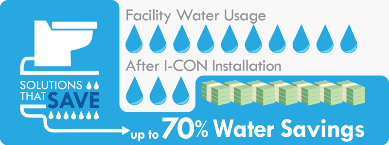 Water Savings